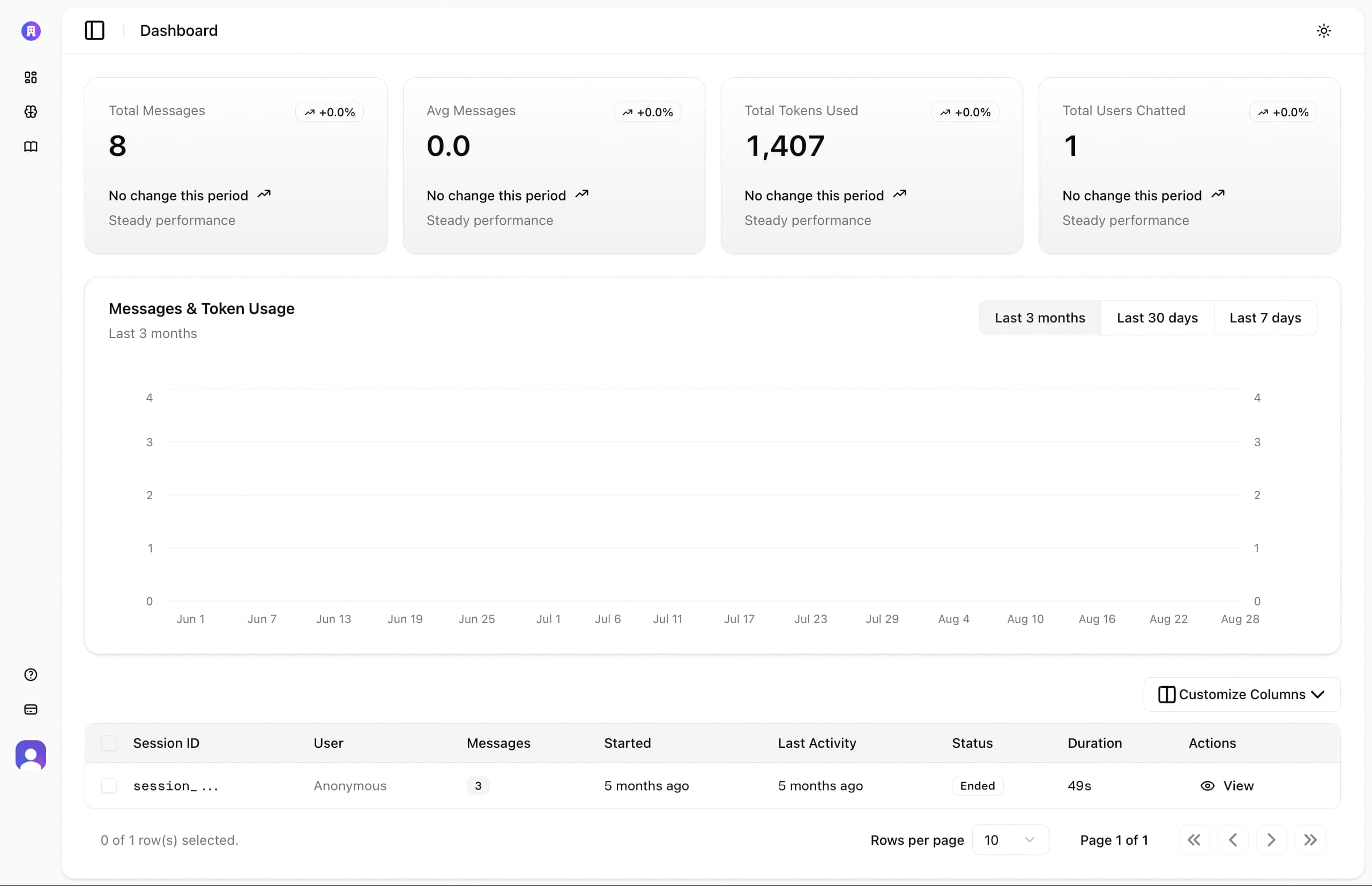 The Chat Company — AI chatbot SaaS in AI / SaaS