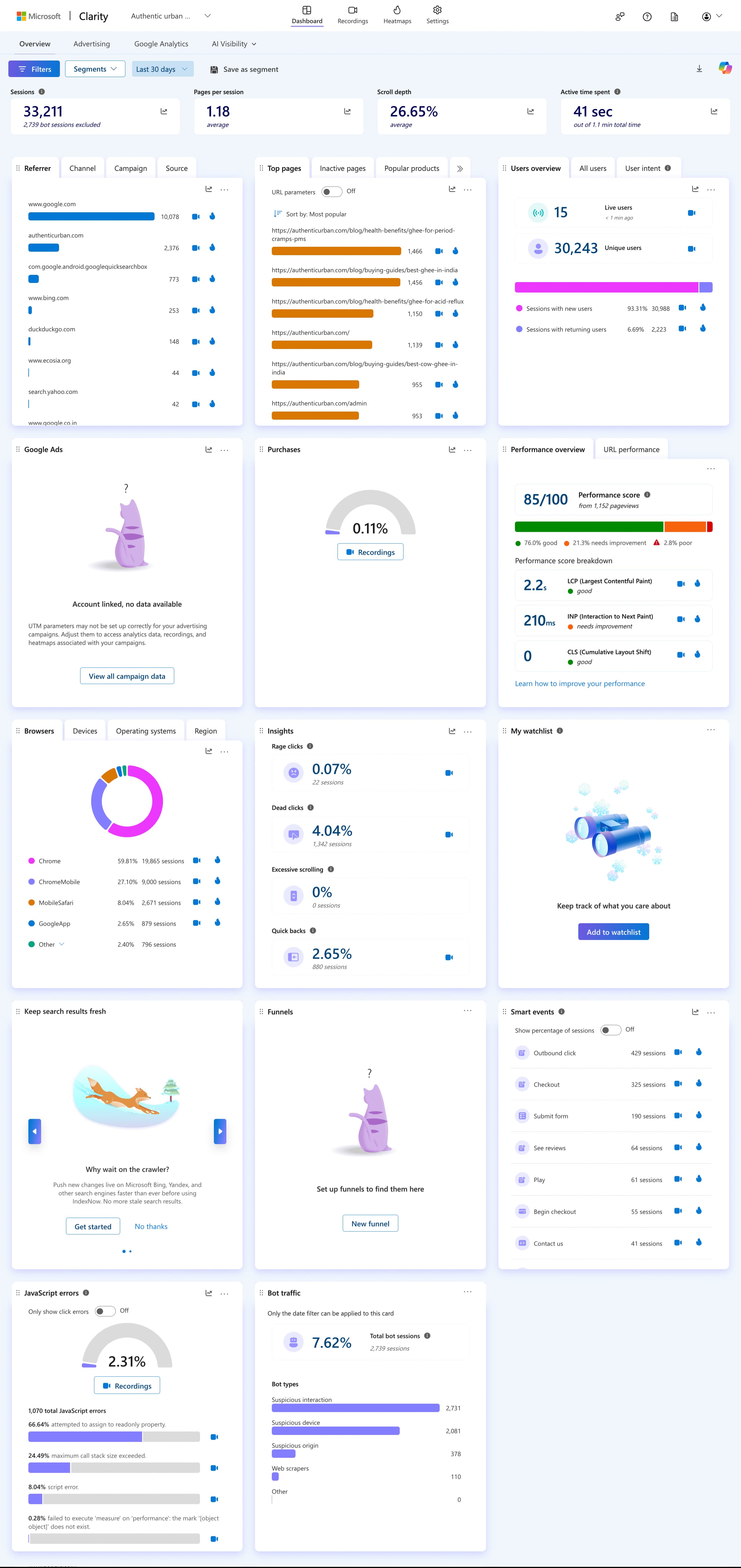 Microsoft Clarity dashboard for Authentic Urban showing 33K sessions, 30K unique users, and Core Web Vitals.